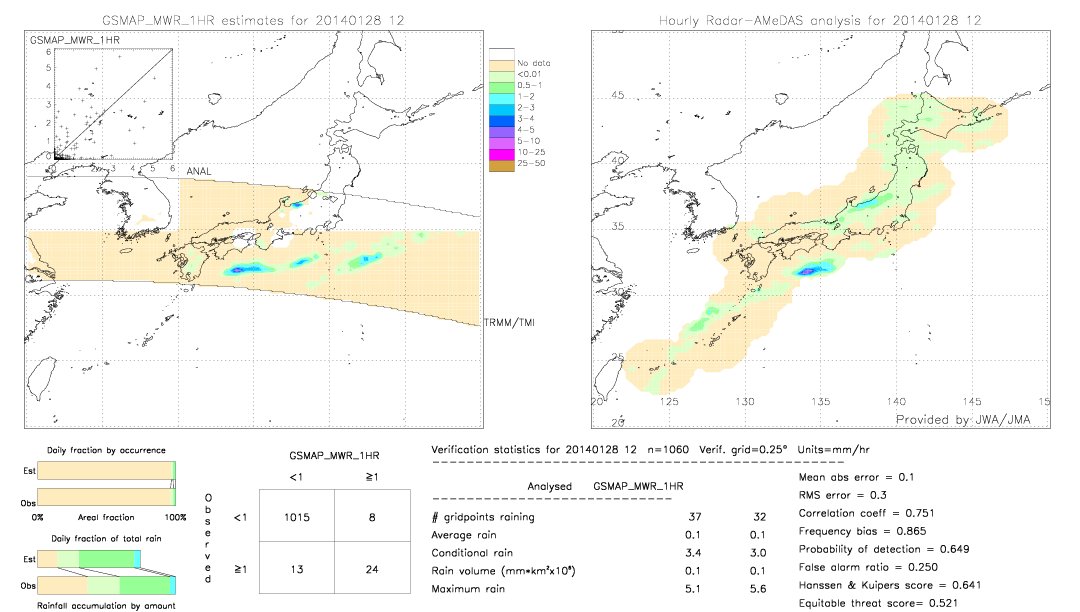 GSMaP MWR validation image.  2014/01/28 12 