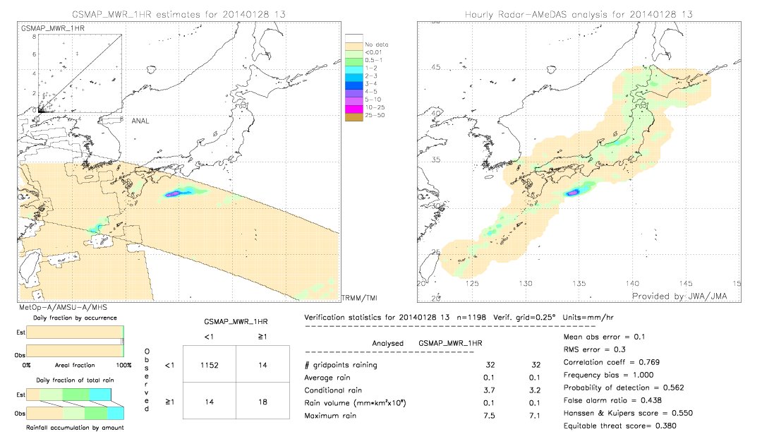 GSMaP MWR validation image.  2014/01/28 13 