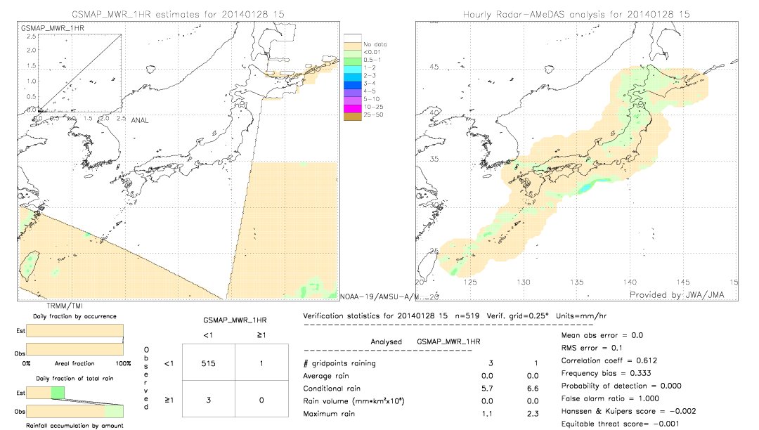 GSMaP MWR validation image.  2014/01/28 15 