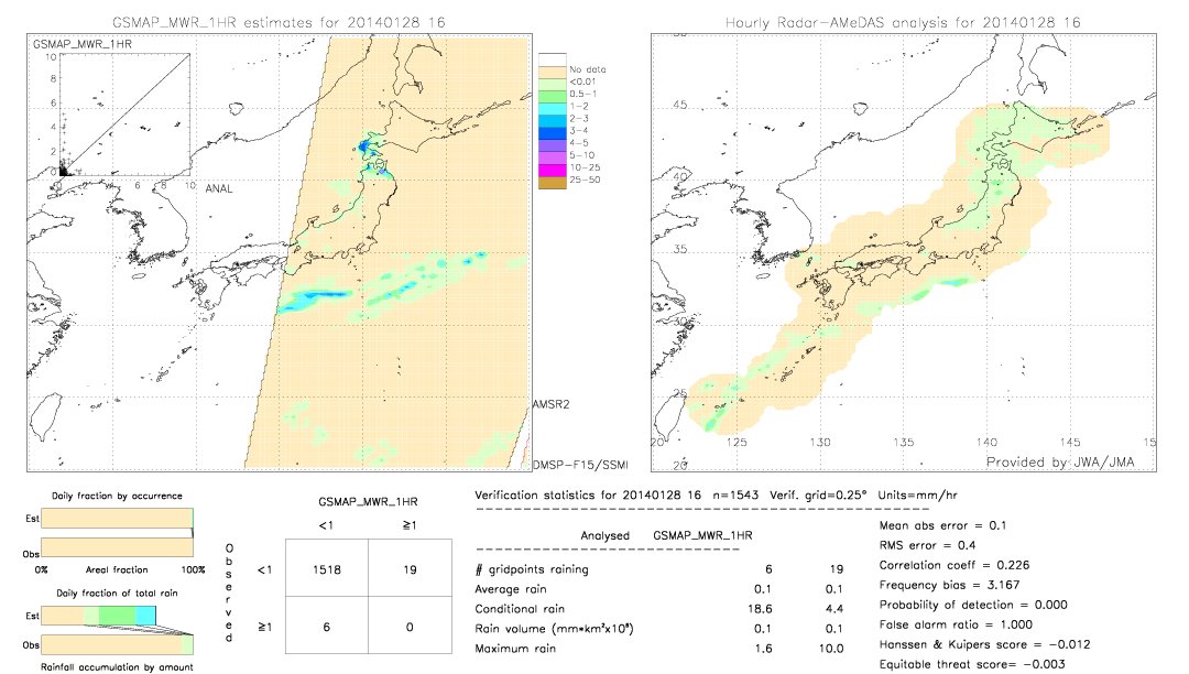 GSMaP MWR validation image.  2014/01/28 16 