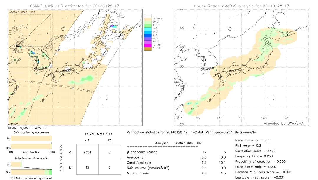 GSMaP MWR validation image.  2014/01/28 17 