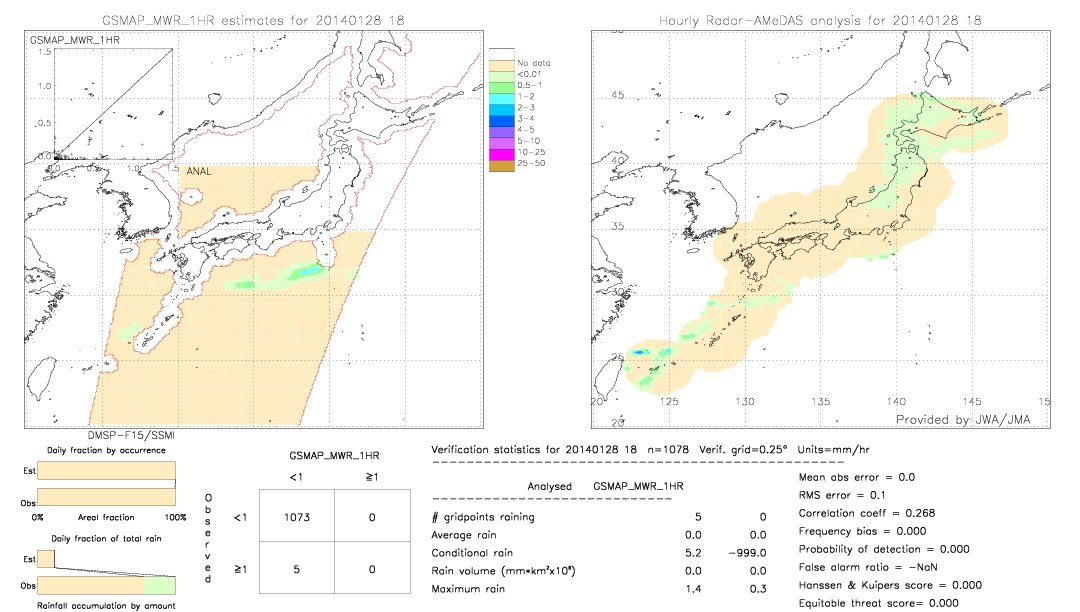 GSMaP MWR validation image.  2014/01/28 18 