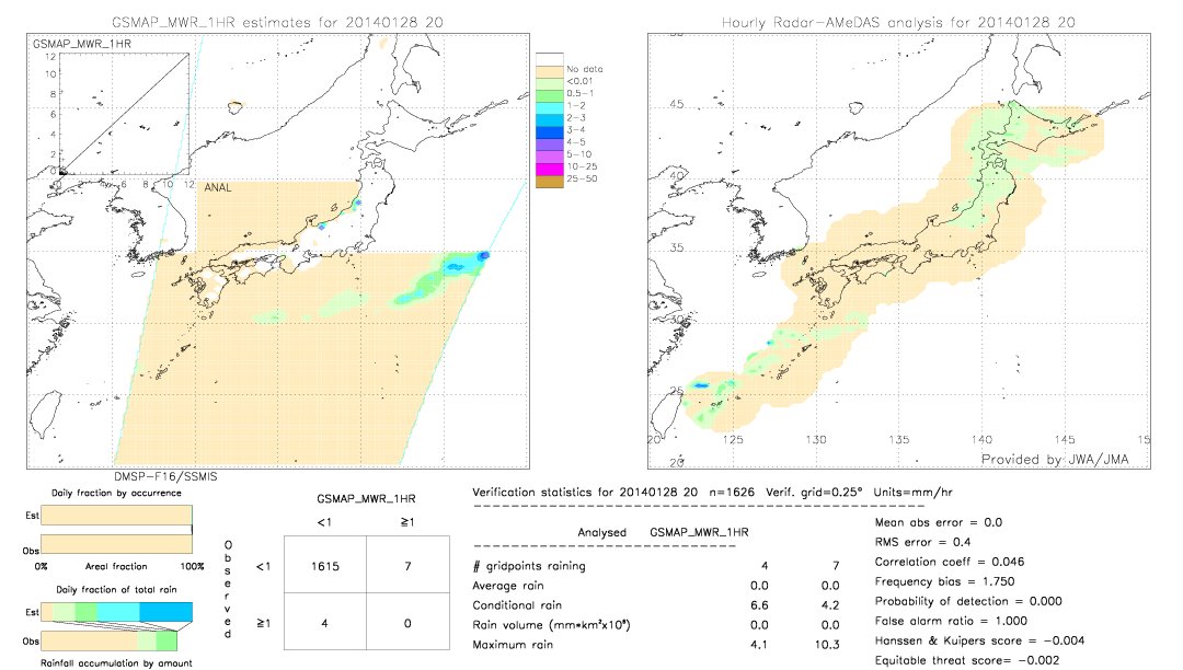 GSMaP MWR validation image.  2014/01/28 20 