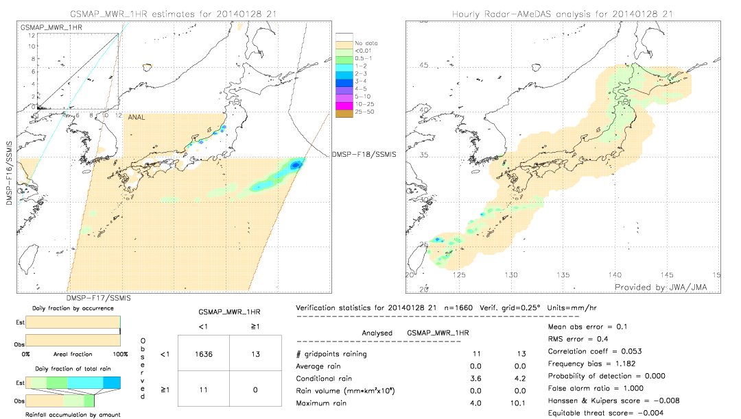 GSMaP MWR validation image.  2014/01/28 21 