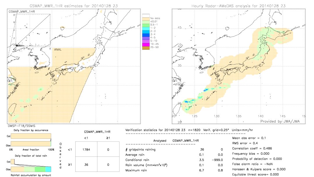 GSMaP MWR validation image.  2014/01/28 23 