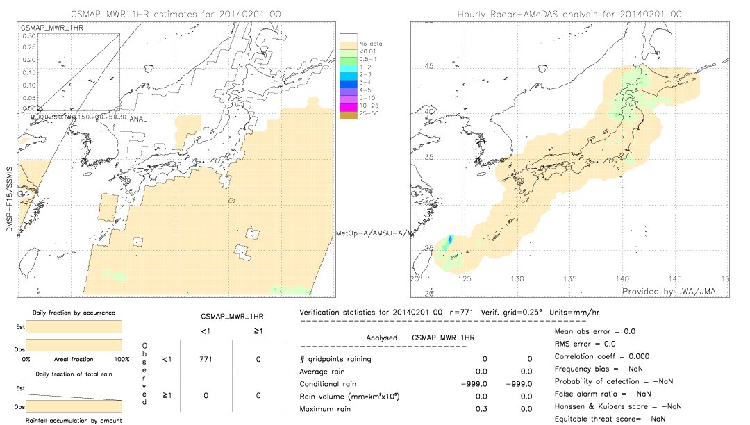 GSMaP MWR validation image.  2014/02/01 00 