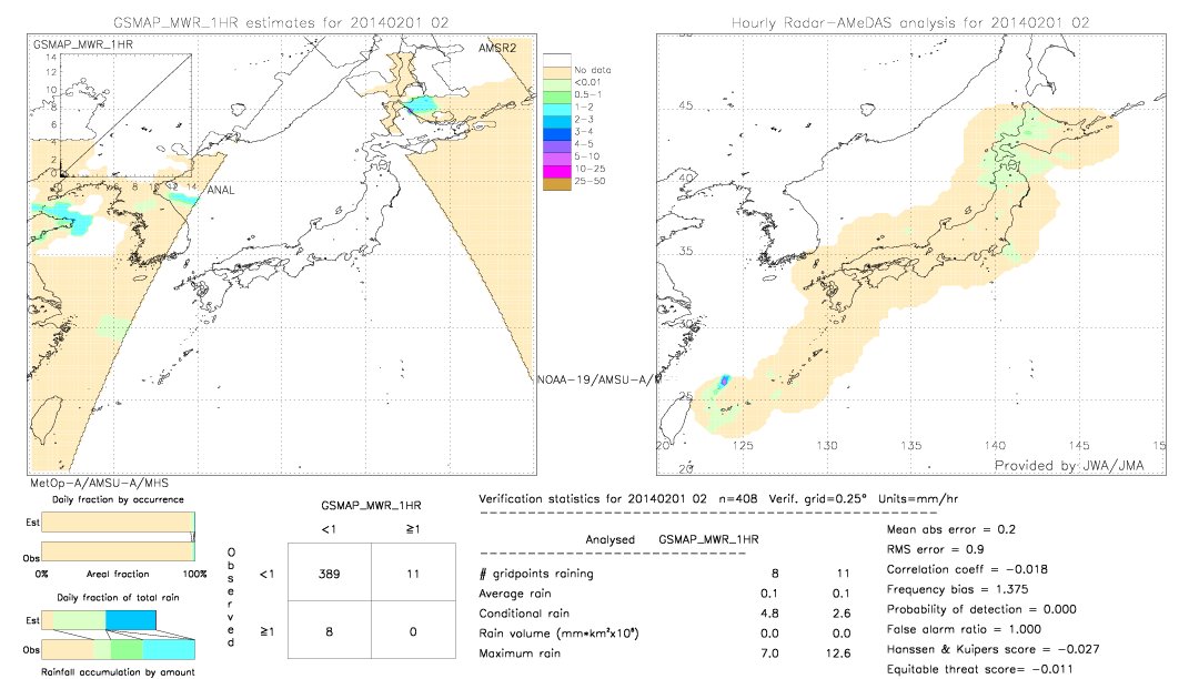 GSMaP MWR validation image.  2014/02/01 02 