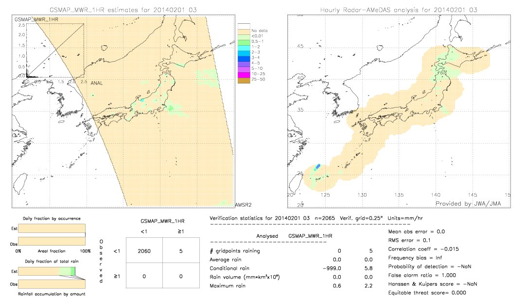 GSMaP MWR validation image.  2014/02/01 03 