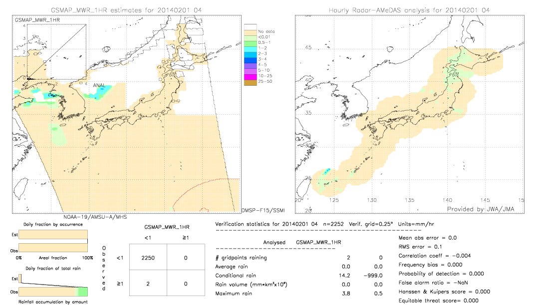 GSMaP MWR validation image.  2014/02/01 04 