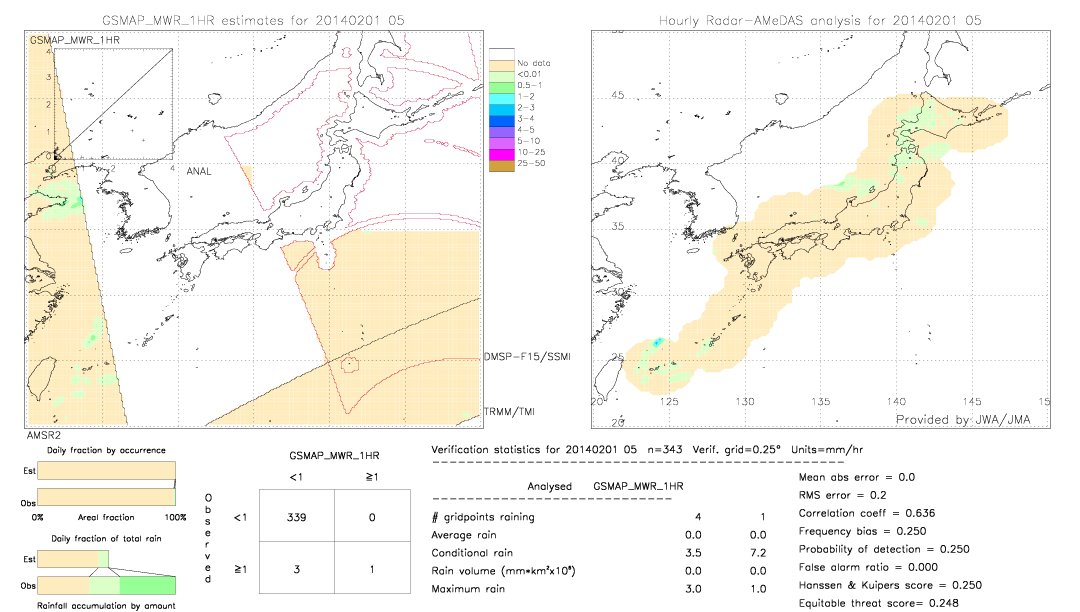 GSMaP MWR validation image.  2014/02/01 05 