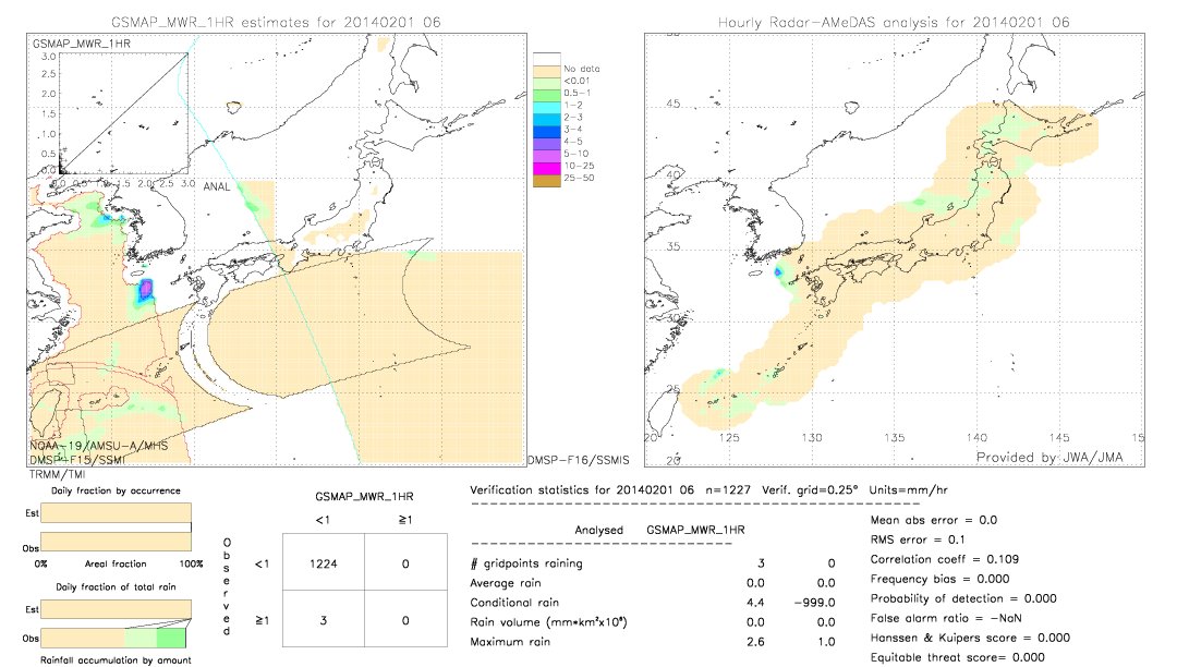 GSMaP MWR validation image.  2014/02/01 06 