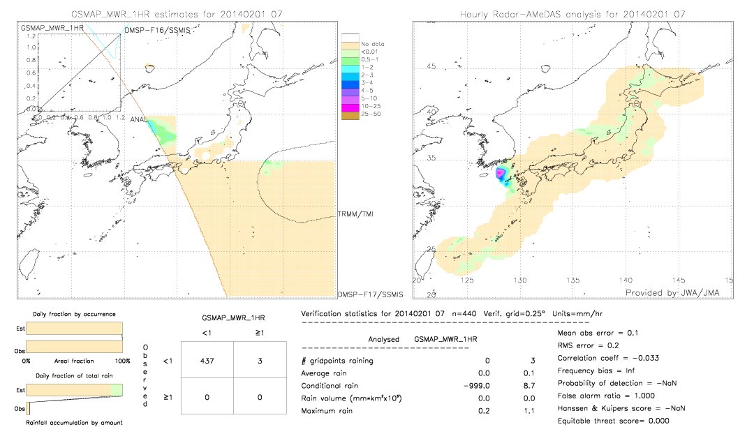 GSMaP MWR validation image.  2014/02/01 07 