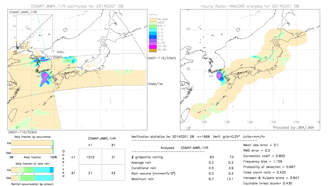 GSMaP MWR validation image.  2014/02/01 08 