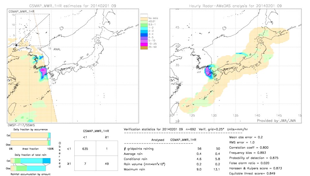 GSMaP MWR validation image.  2014/02/01 09 