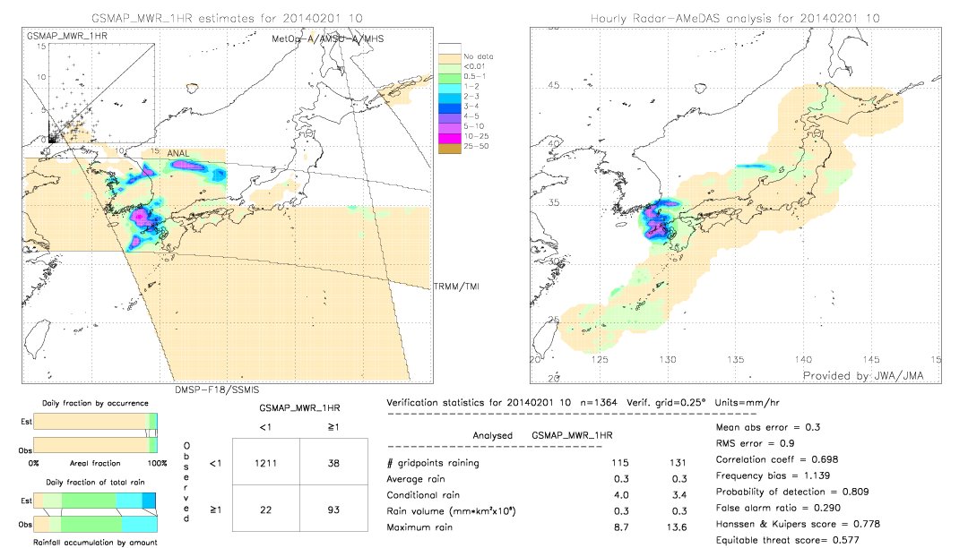 GSMaP MWR validation image.  2014/02/01 10 