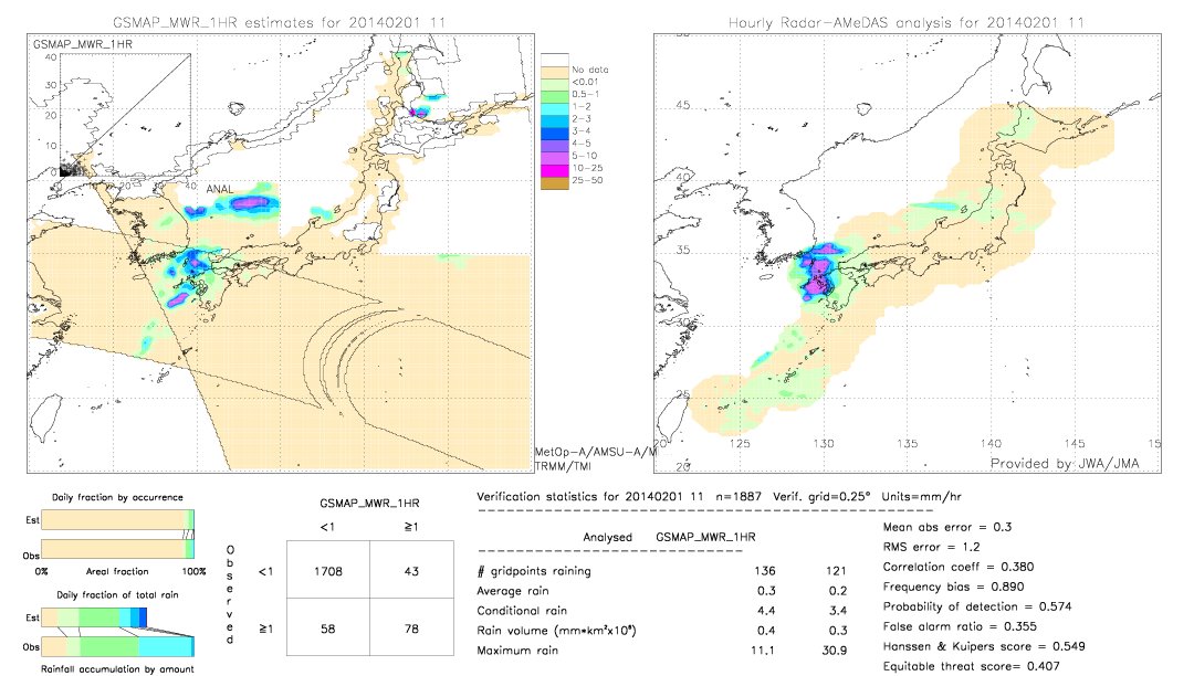 GSMaP MWR validation image.  2014/02/01 11 