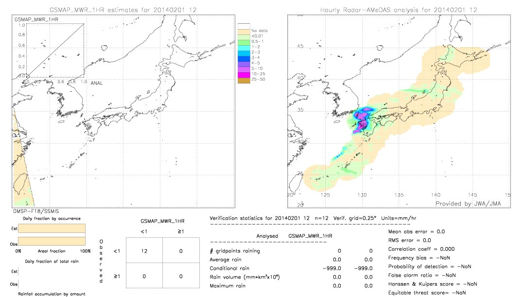 GSMaP MWR validation image.  2014/02/01 12 