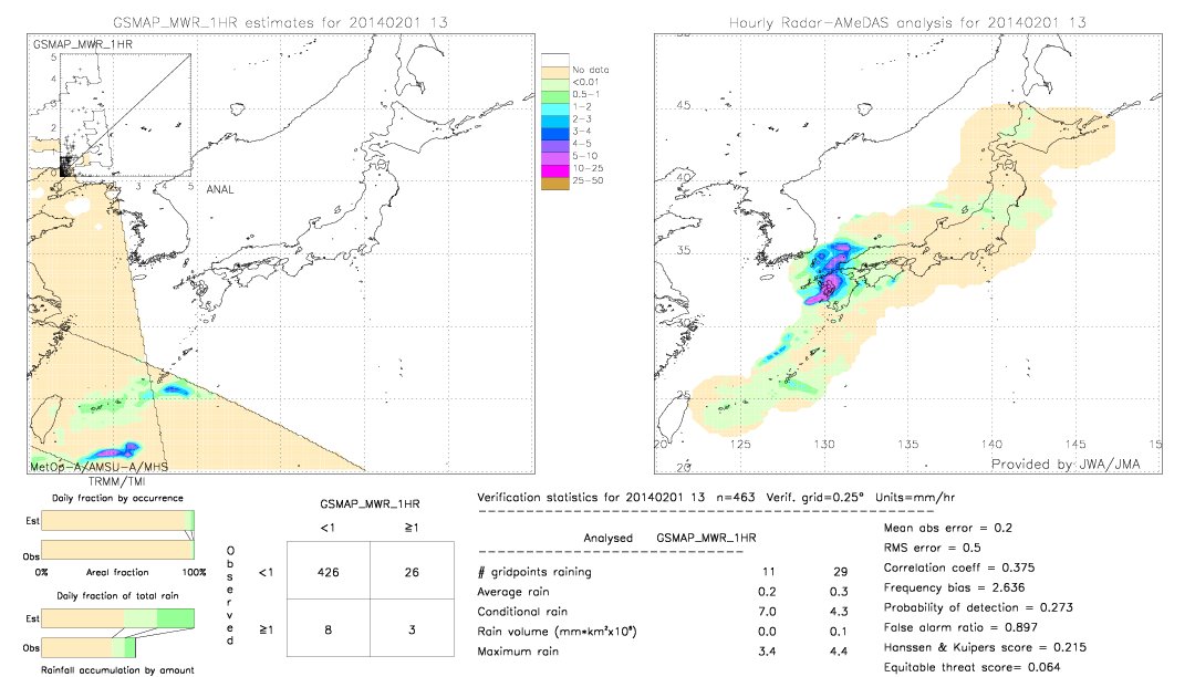 GSMaP MWR validation image.  2014/02/01 13 