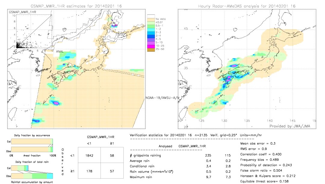 GSMaP MWR validation image.  2014/02/01 16 