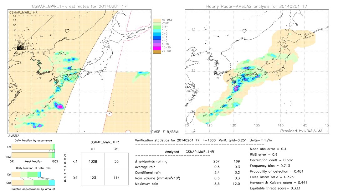 GSMaP MWR validation image.  2014/02/01 17 