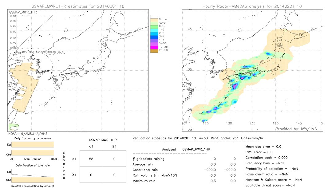 GSMaP MWR validation image.  2014/02/01 18 