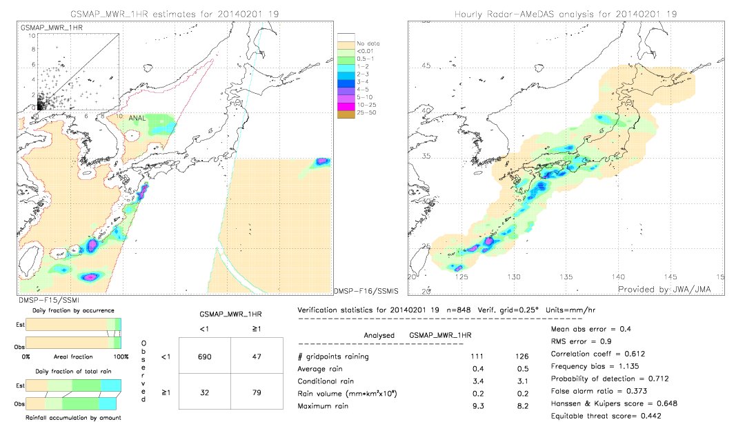 GSMaP MWR validation image.  2014/02/01 19 