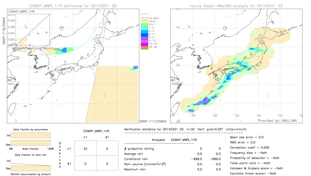 GSMaP MWR validation image.  2014/02/01 20 