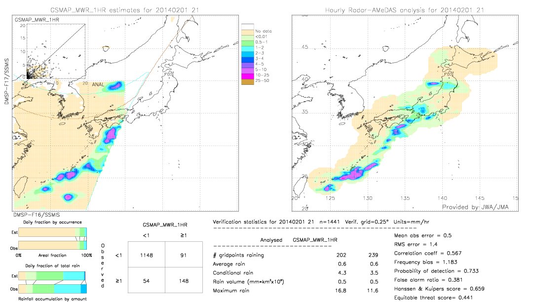 GSMaP MWR validation image.  2014/02/01 21 