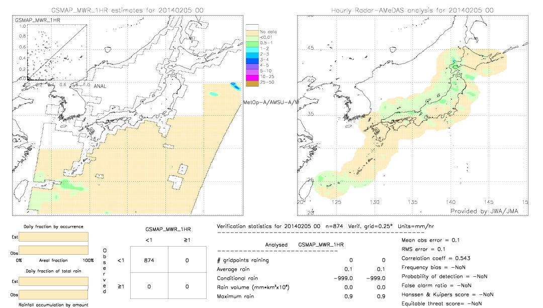 GSMaP MWR validation image.  2014/02/05 00 