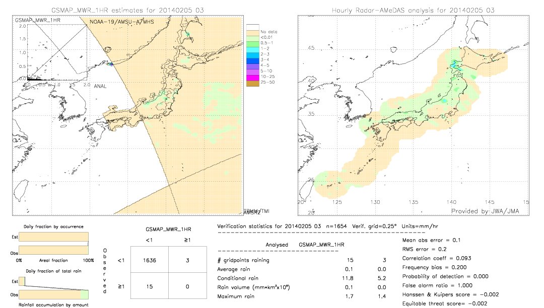 GSMaP MWR validation image.  2014/02/05 03 