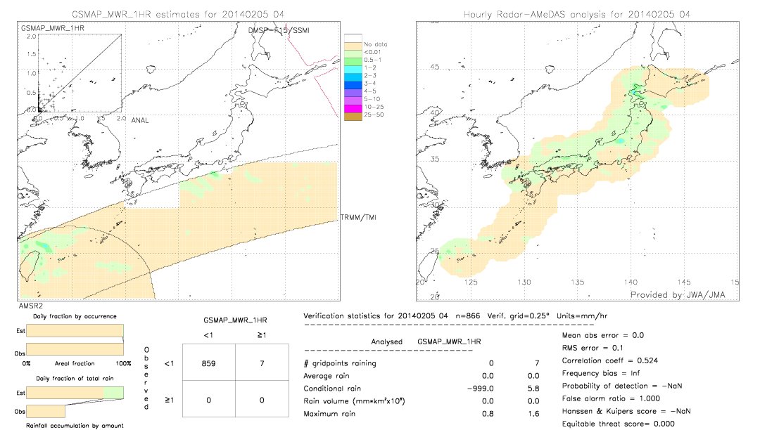 GSMaP MWR validation image.  2014/02/05 04 