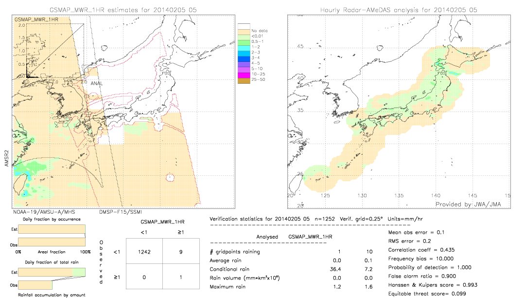 GSMaP MWR validation image.  2014/02/05 05 