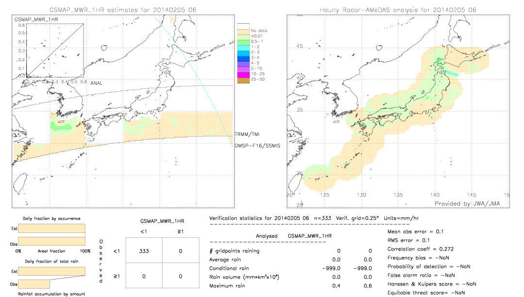 GSMaP MWR validation image.  2014/02/05 06 