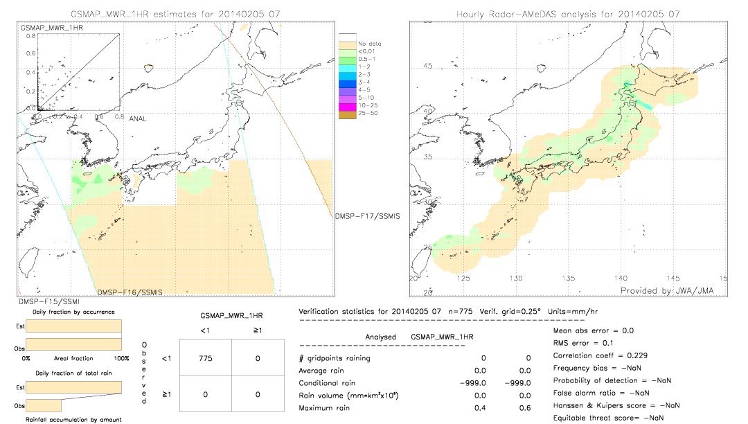 GSMaP MWR validation image.  2014/02/05 07 