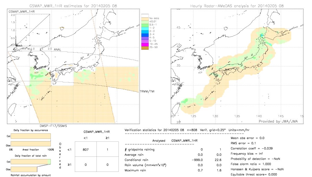 GSMaP MWR validation image.  2014/02/05 08 