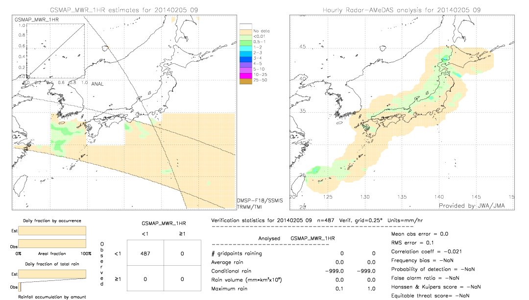 GSMaP MWR validation image.  2014/02/05 09 