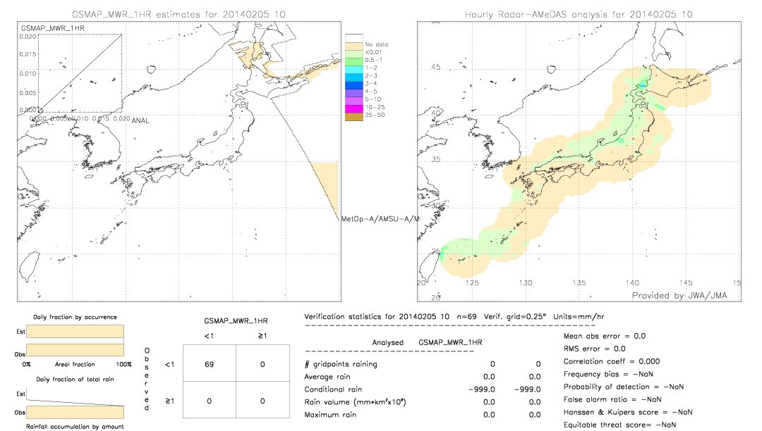 GSMaP MWR validation image.  2014/02/05 10 