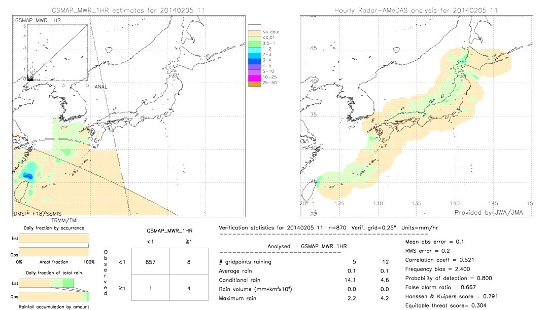 GSMaP MWR validation image.  2014/02/05 11 