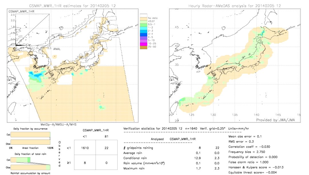 GSMaP MWR validation image.  2014/02/05 12 