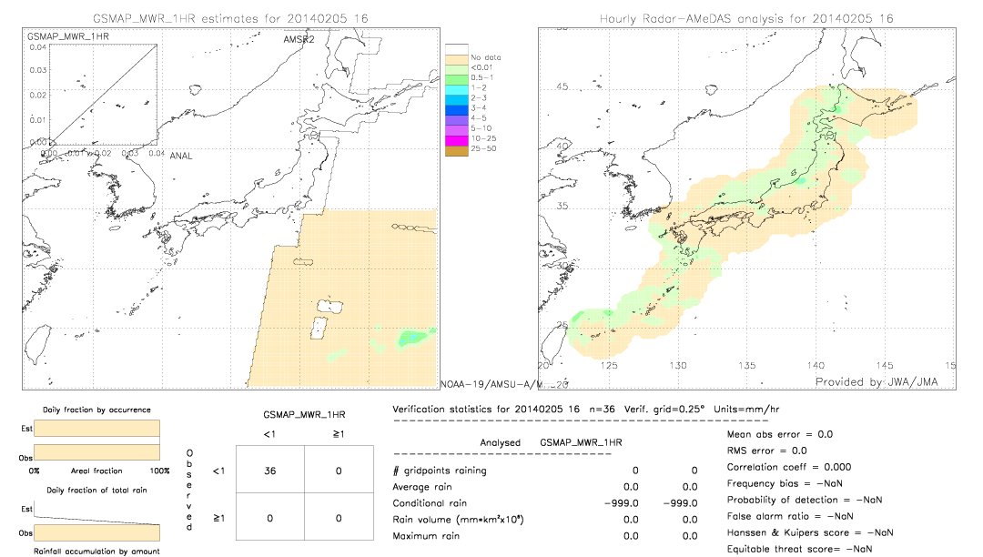 GSMaP MWR validation image.  2014/02/05 16 