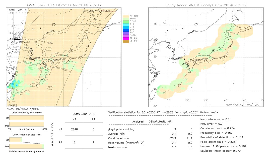 GSMaP MWR validation image.  2014/02/05 17 