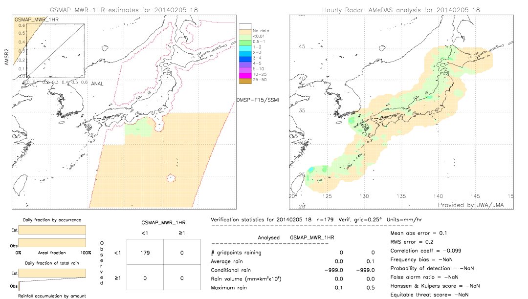 GSMaP MWR validation image.  2014/02/05 18 