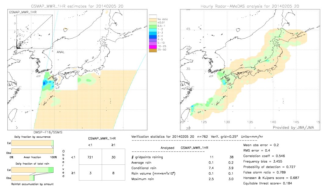 GSMaP MWR validation image.  2014/02/05 20 