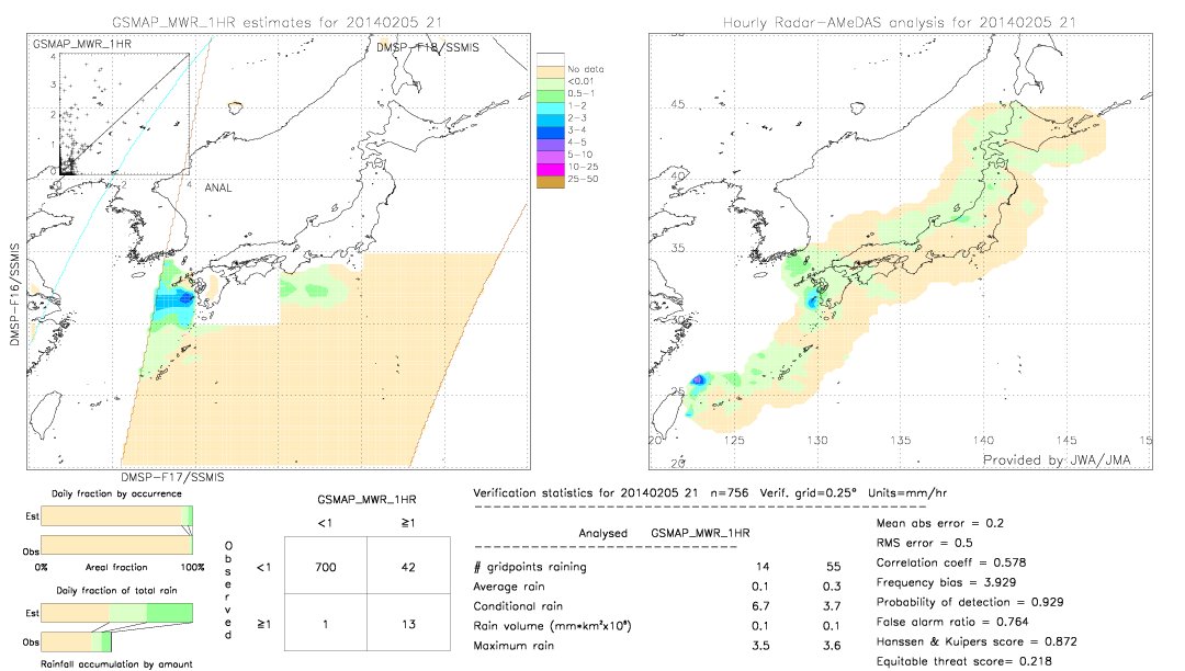 GSMaP MWR validation image.  2014/02/05 21 