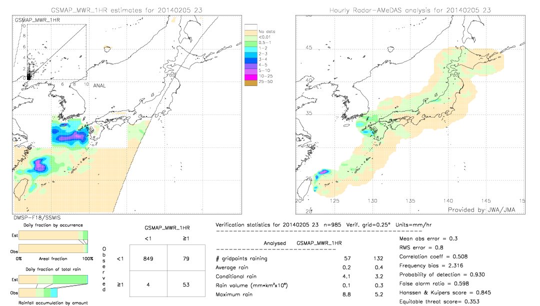 GSMaP MWR validation image.  2014/02/05 23 