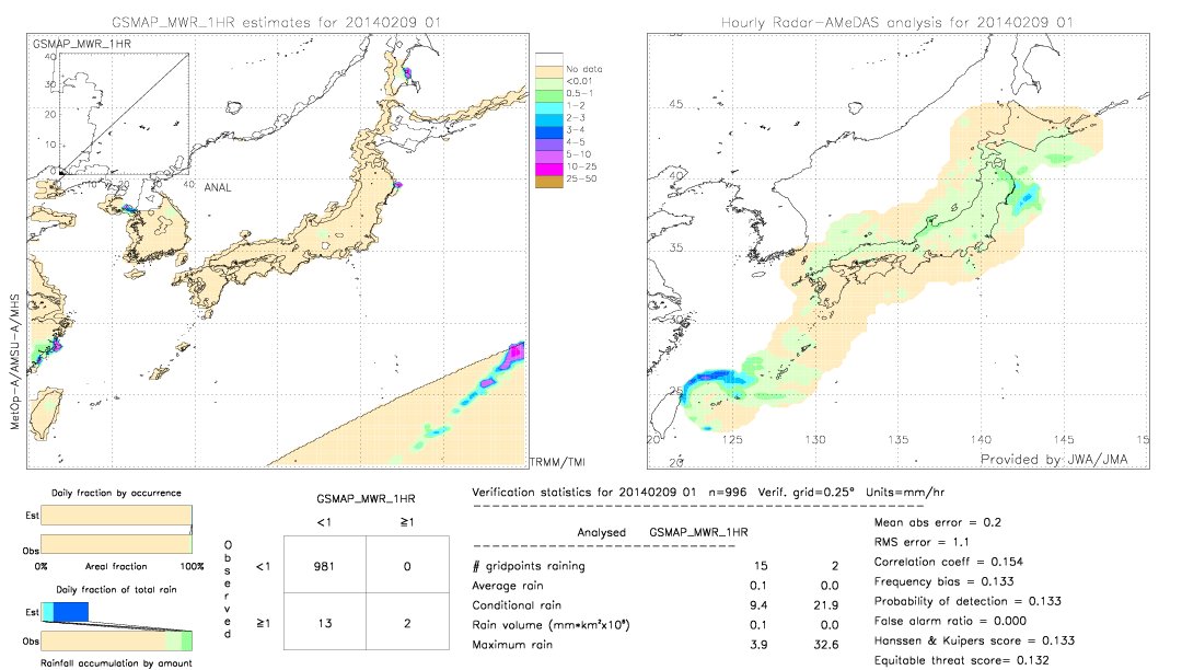 GSMaP MWR validation image.  2014/02/09 01 