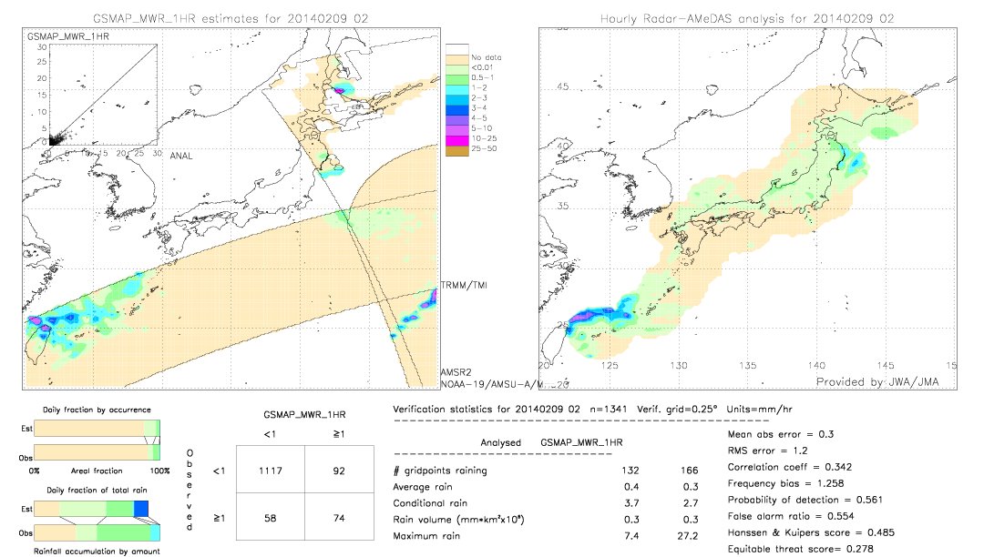 GSMaP MWR validation image.  2014/02/09 02 