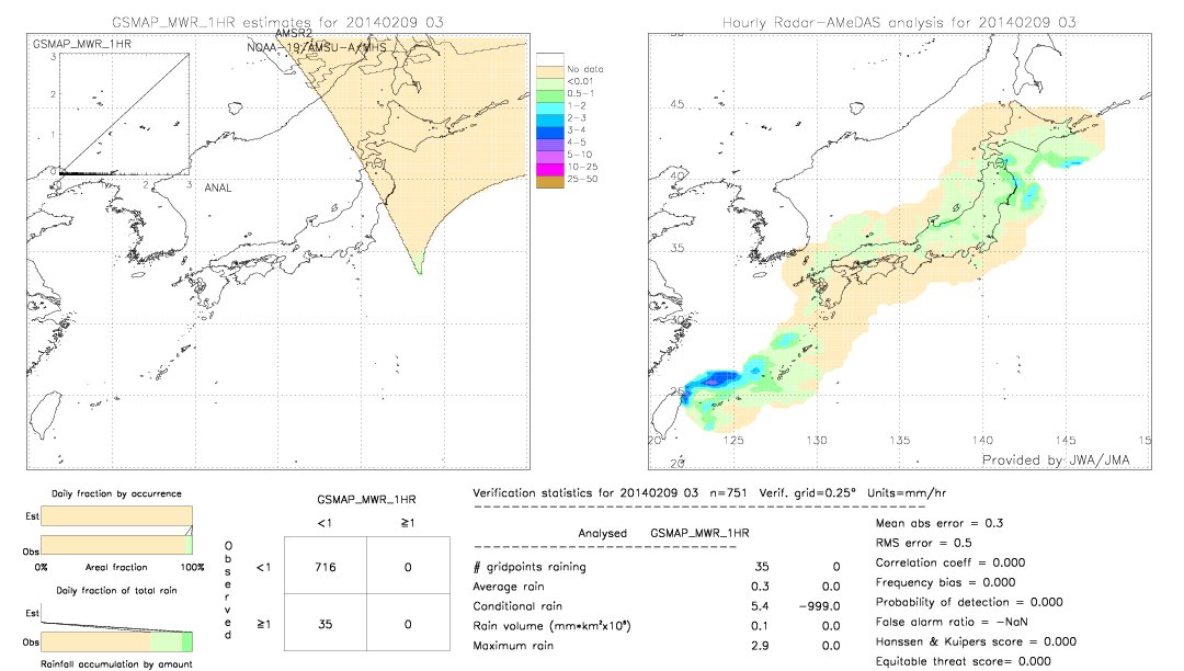 GSMaP MWR validation image.  2014/02/09 03 