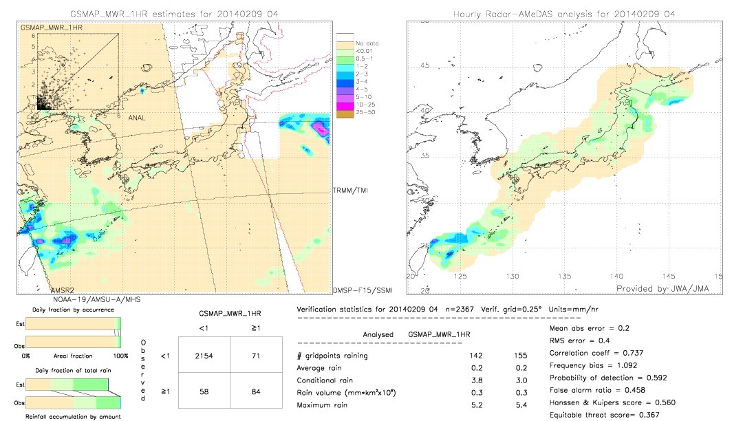 GSMaP MWR validation image.  2014/02/09 04 