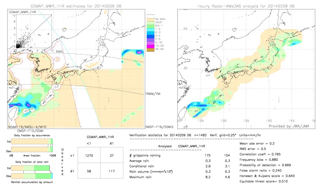 GSMaP MWR validation image.  2014/02/09 06 